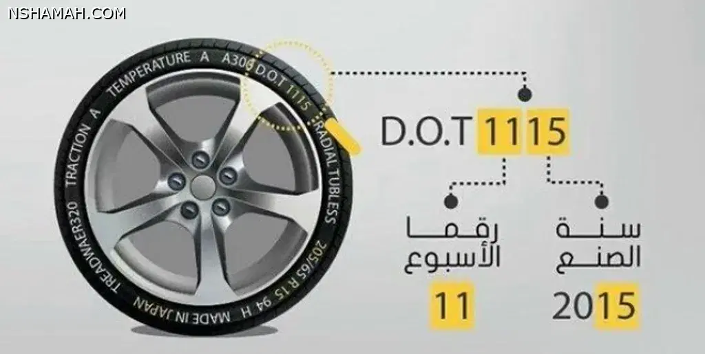 طريقة بسيطة لمعرفة تاريخ صنع إطارات سيارتك طريقة بسيطة لمعرفة تاريخ صنع إطارات سيارتك